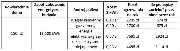 dom-standardowy-o-zapotrzebowaniu-energetycznym-90-kWh-m2-rok